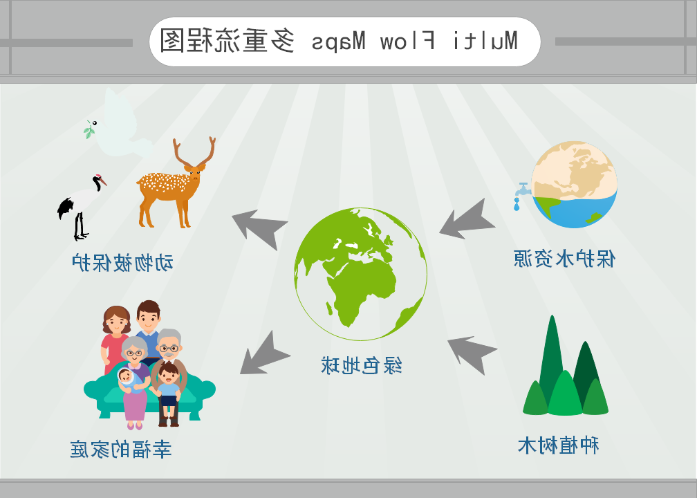 Ag平台官方网站
多重流程图